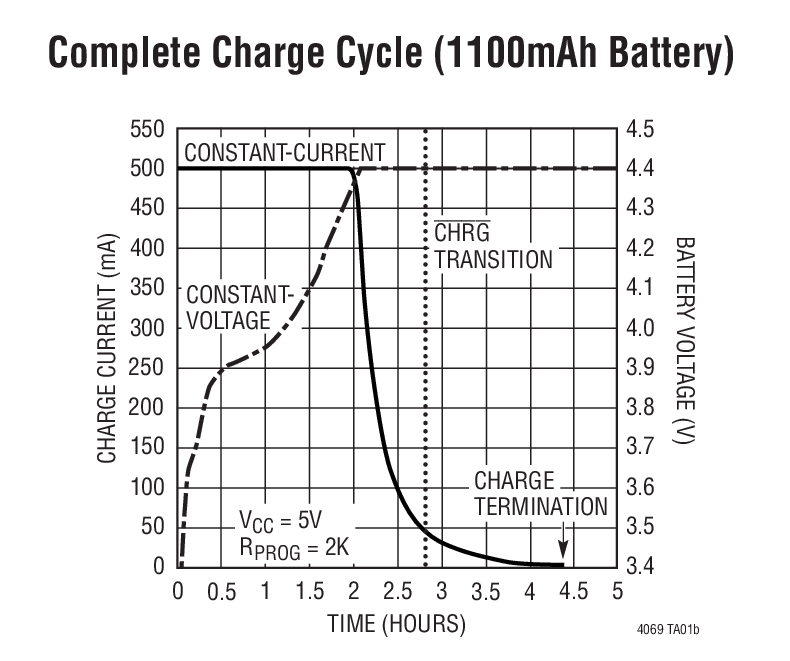 LTC4069-4.4Ӧͼ